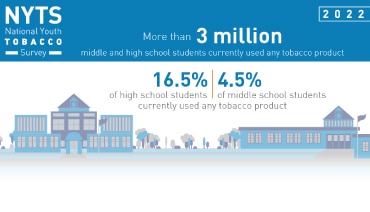 FDA - National Youth Tobacco Survey 2022